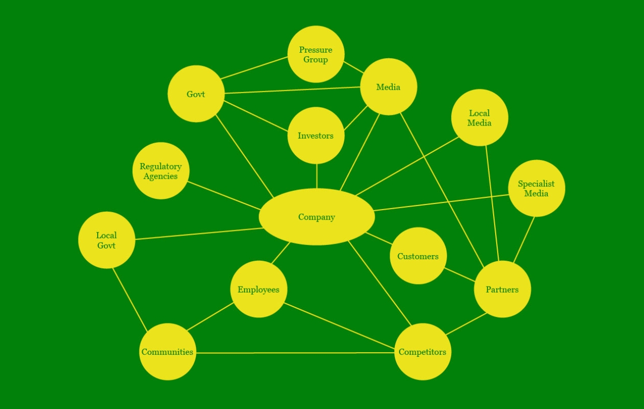 Network graphic