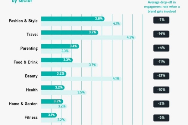 Image for article 'London Fashion Week influencer marketing: getting it right'