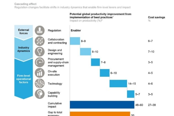 Image for article 'Don’t just digitise. Rethink construction'