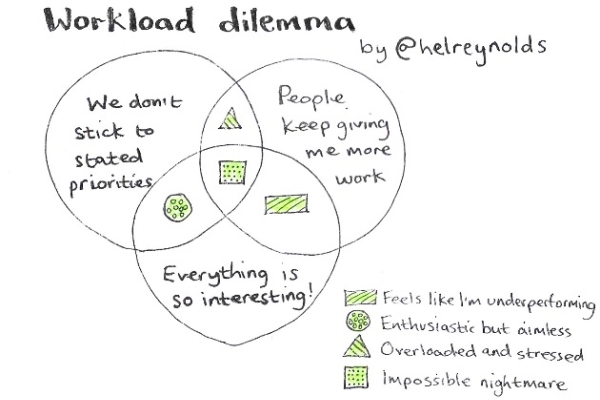 Image for article 'A human problem, not a financial one: our jobs in PR are making us ill'