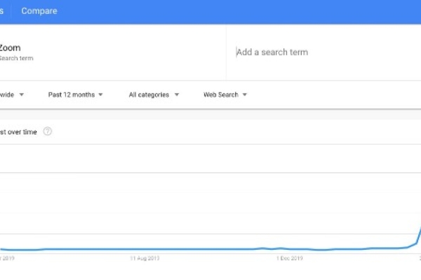 Image for article 'Mastering new channels of collaboration and communication'
