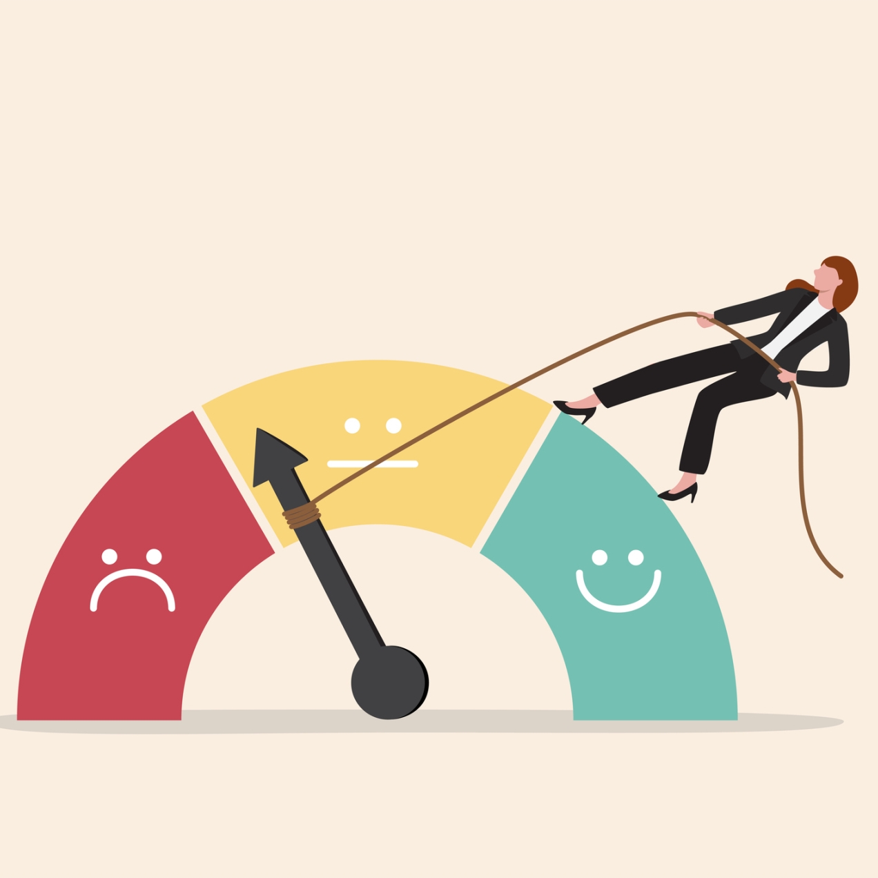 Illustration of a woman holding a rope to move a dial on a meter. The meter is a semi circle with three sections: red with an unhappy face, yellow with a neutral face and green with a happy face. The dial is pointing to the low neutral area of the me