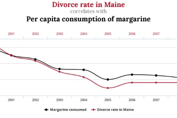 Image for article 'In public relations correlation is not causation'